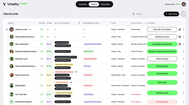 The Vitality coach client roster showing scores and constraints